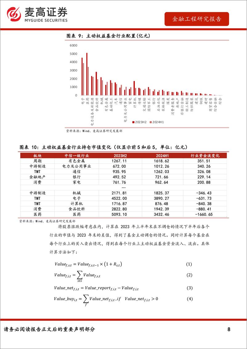 《金融工程研究报告：2024公募主动权益基金半年报分析-240905-麦高证券-18页》 - 第8页预览图