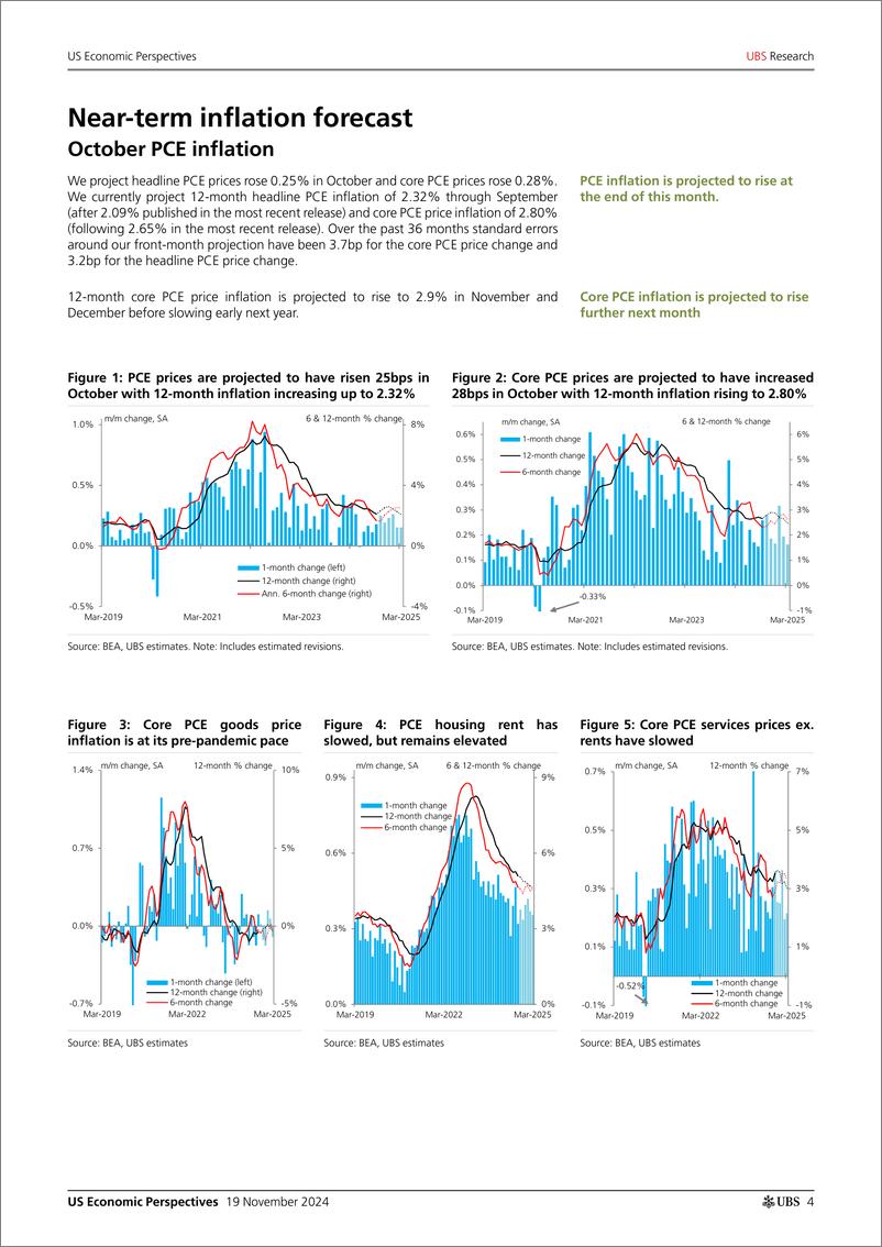 《UBS Economics-US Economic Perspectives _US Inflation Monthly The bumpy ro...-111683002 (1)》 - 第4页预览图