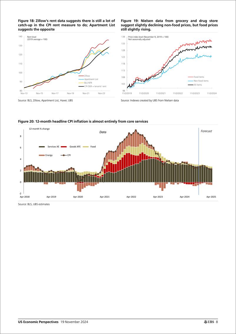 《UBS Economics-US Economic Perspectives _US Inflation Monthly The bumpy ro...-111683002 (1)》 - 第8页预览图