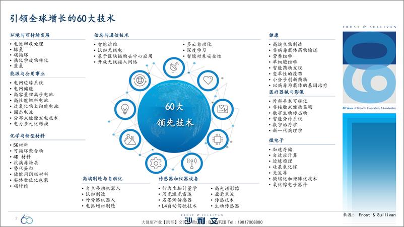 《引领全球增长的60大技术-沙利文-202112》 - 第3页预览图