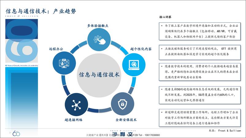 《引领全球增长的60大技术-沙利文-202112》 - 第4页预览图