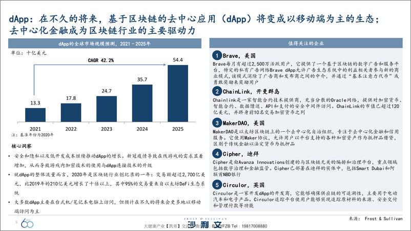 《引领全球增长的60大技术-沙利文-202112》 - 第6页预览图