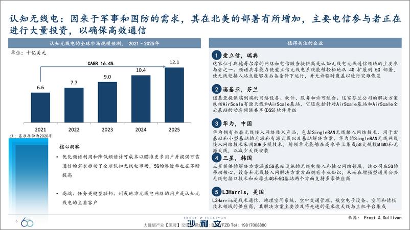 《引领全球增长的60大技术-沙利文-202112》 - 第7页预览图