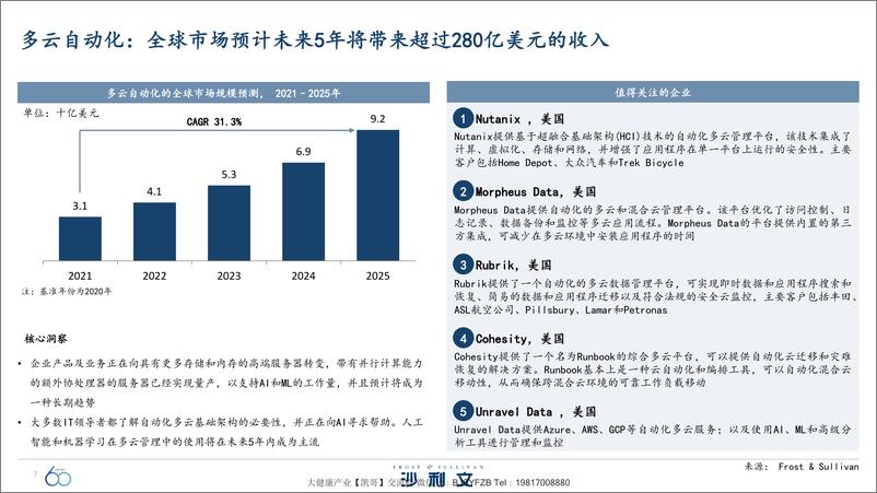 《引领全球增长的60大技术-沙利文-202112》 - 第8页预览图