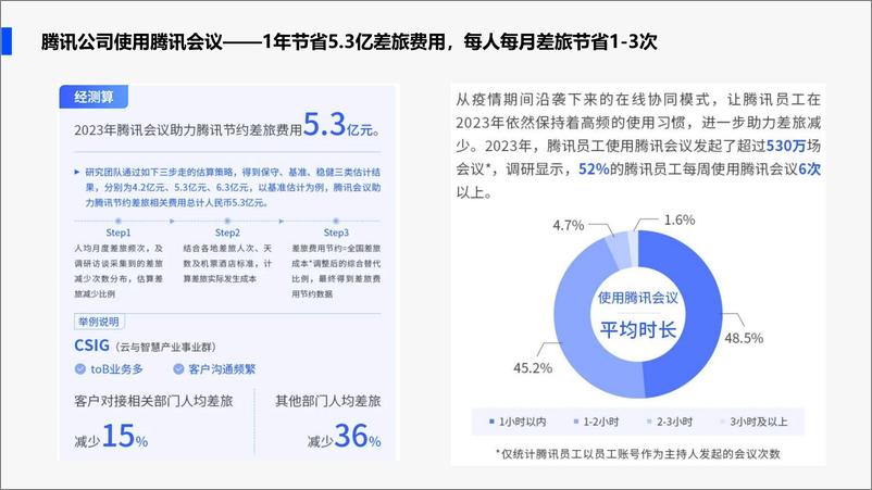 《一年省下5.7亿元！腾讯会议怎么做到的-50页》 - 第4页预览图