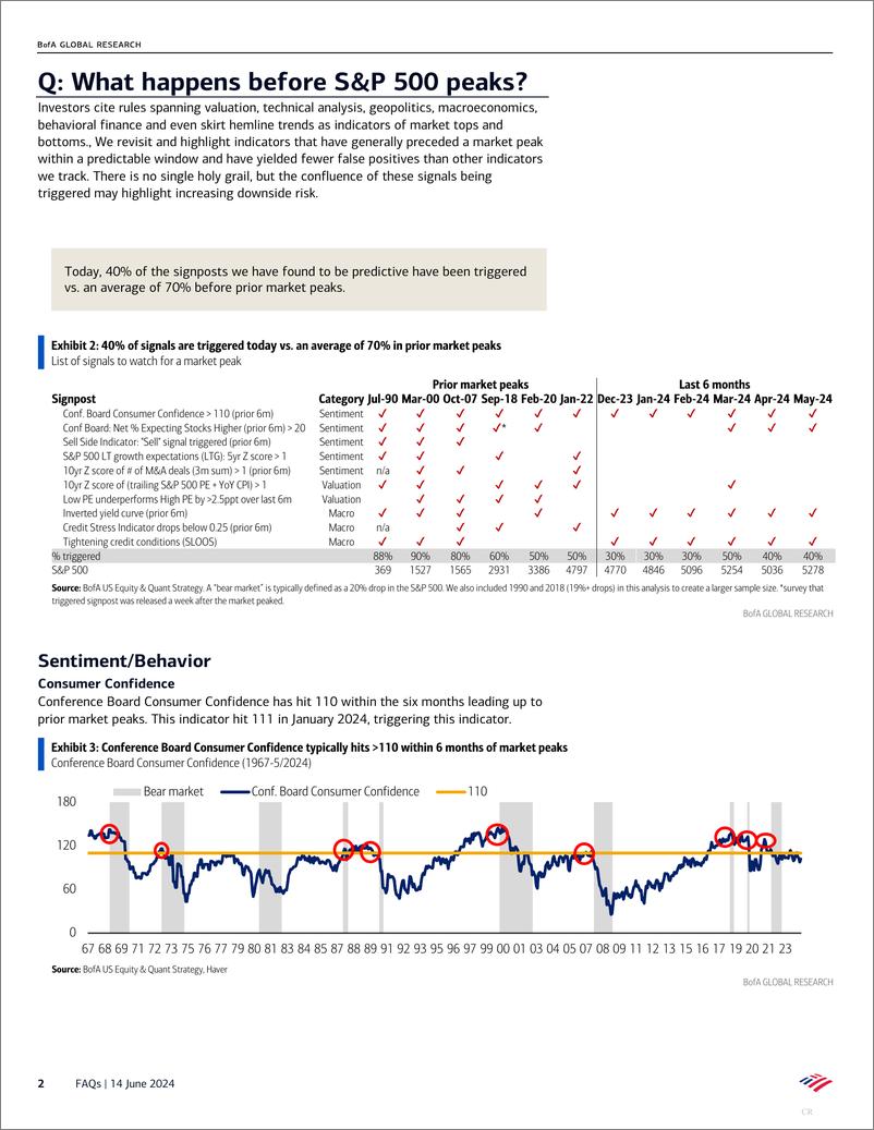 《BofA Global Research-FAQs How do bull markets end》 - 第2页预览图