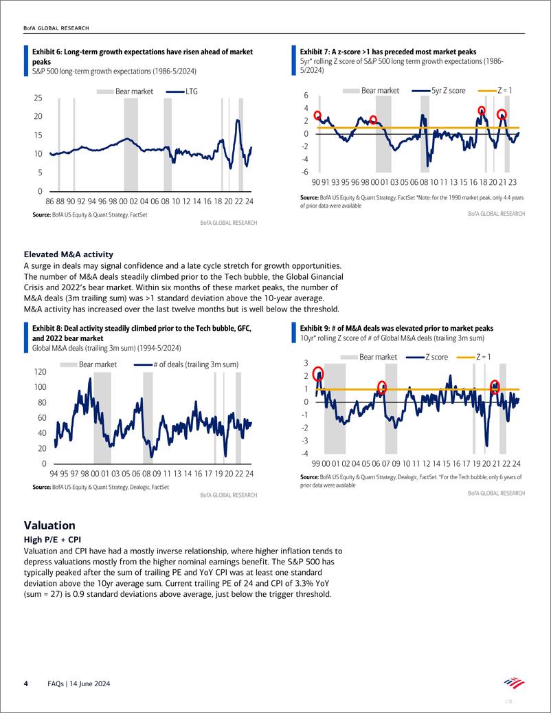 《BofA Global Research-FAQs How do bull markets end》 - 第4页预览图