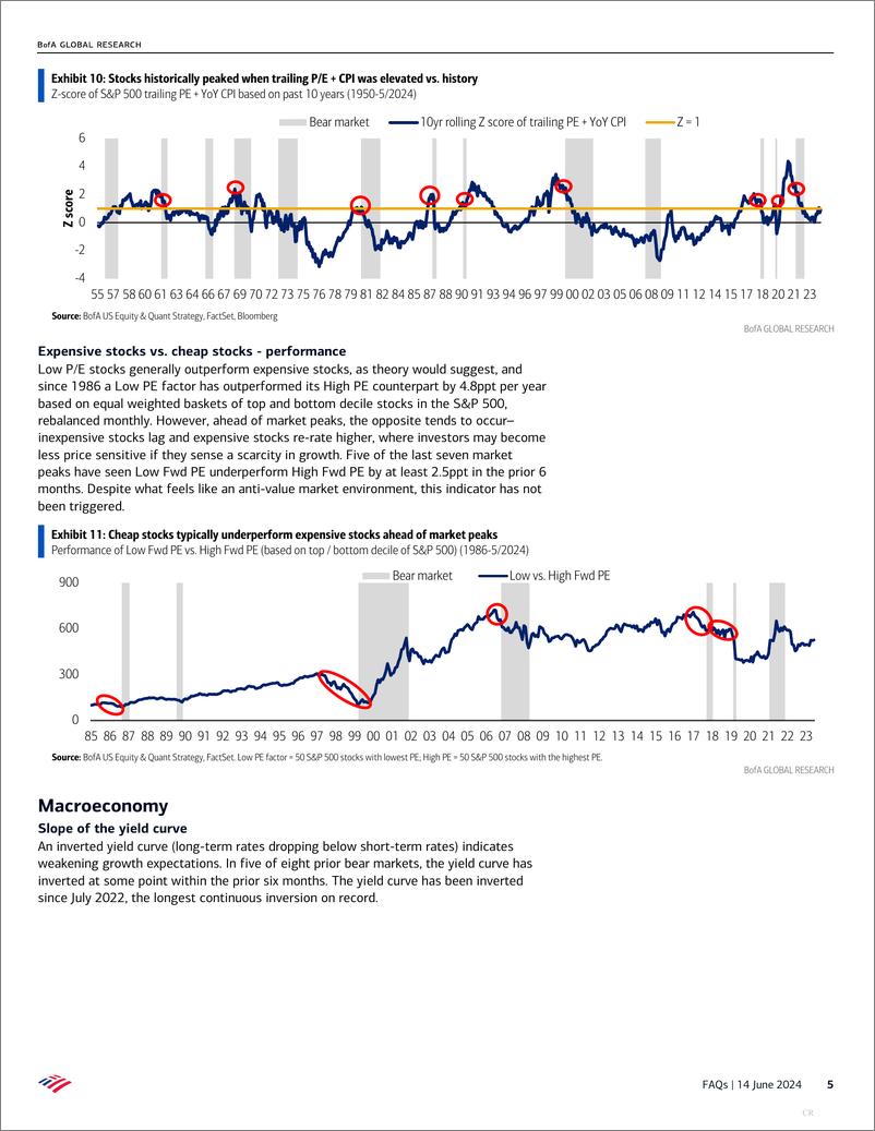 《BofA Global Research-FAQs How do bull markets end》 - 第5页预览图