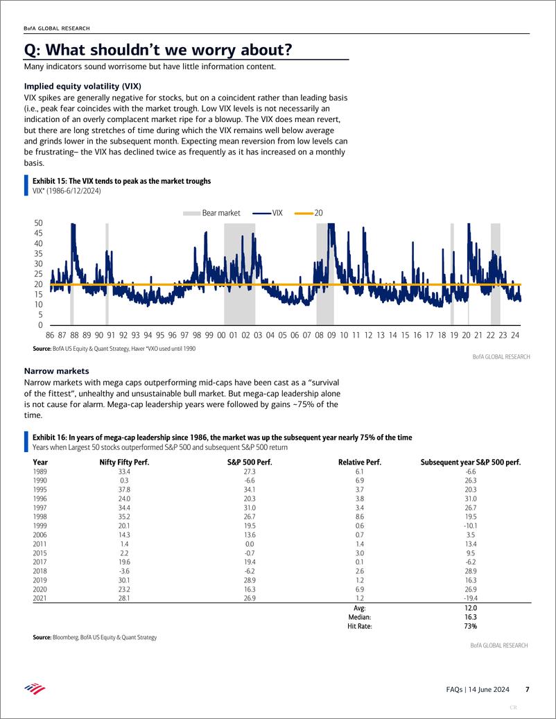 《BofA Global Research-FAQs How do bull markets end》 - 第7页预览图