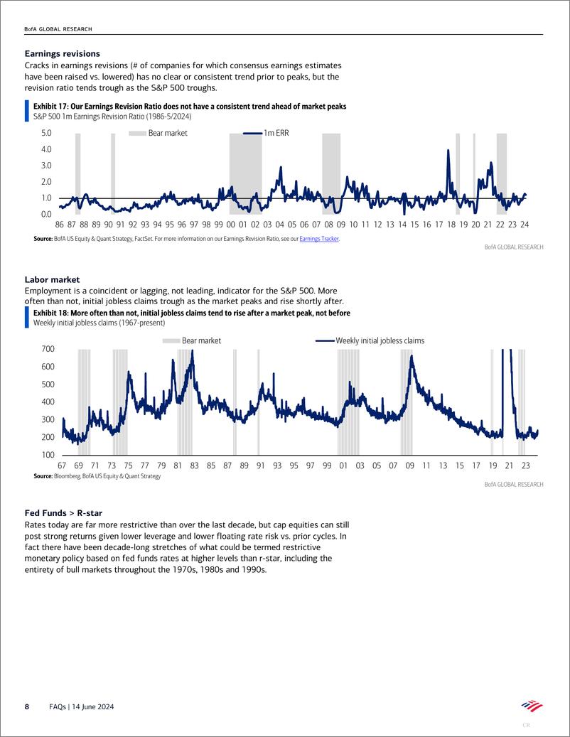 《BofA Global Research-FAQs How do bull markets end》 - 第8页预览图