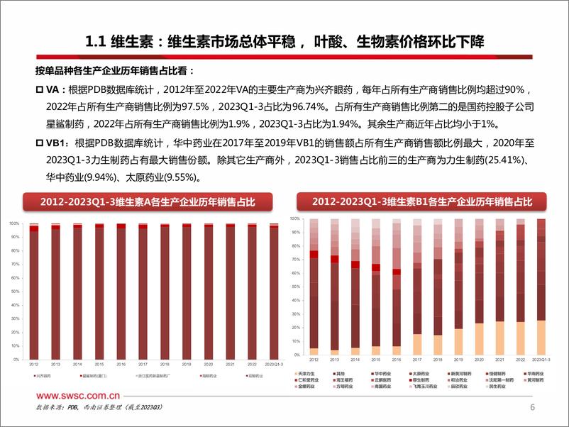 《医药行业原料药板块2023Q4跟踪报告：原料药市场价格总体平稳，地塞米松磷酸钠价格大涨-240312-西南证券-38页》 - 第7页预览图