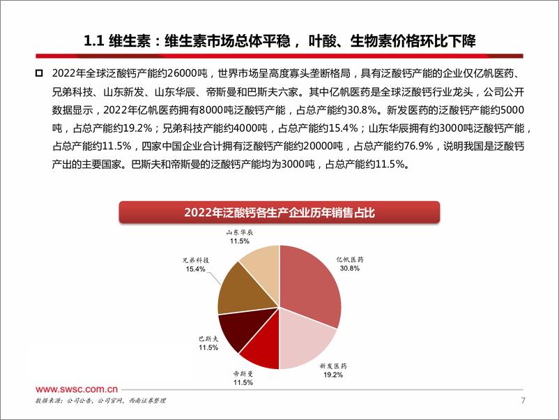 《医药行业原料药板块2023Q4跟踪报告：原料药市场价格总体平稳，地塞米松磷酸钠价格大涨-240312-西南证券-38页》 - 第8页预览图