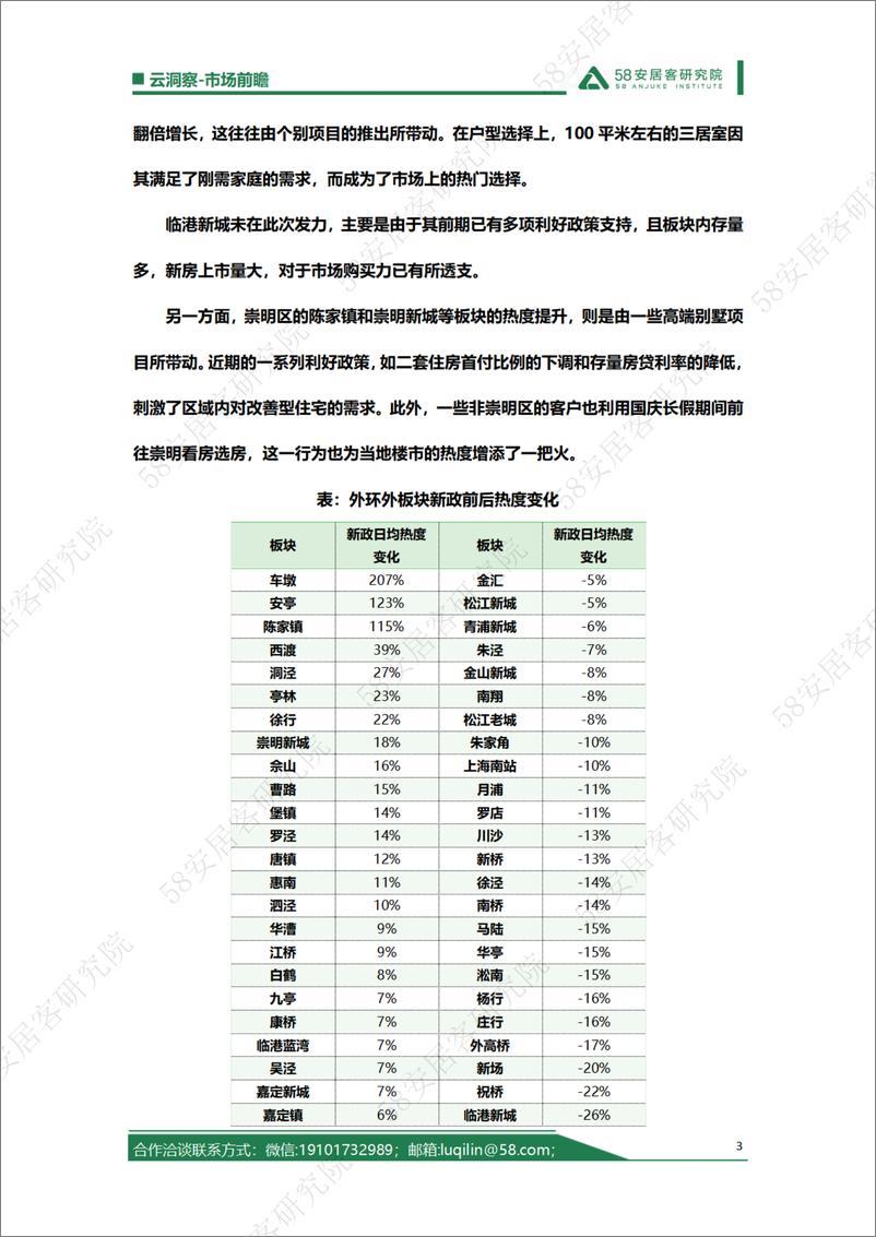 《上海“沪七条”新政反馈：外环外有板块热度翻番，二手房市场春天到来20241010-8页》 - 第3页预览图