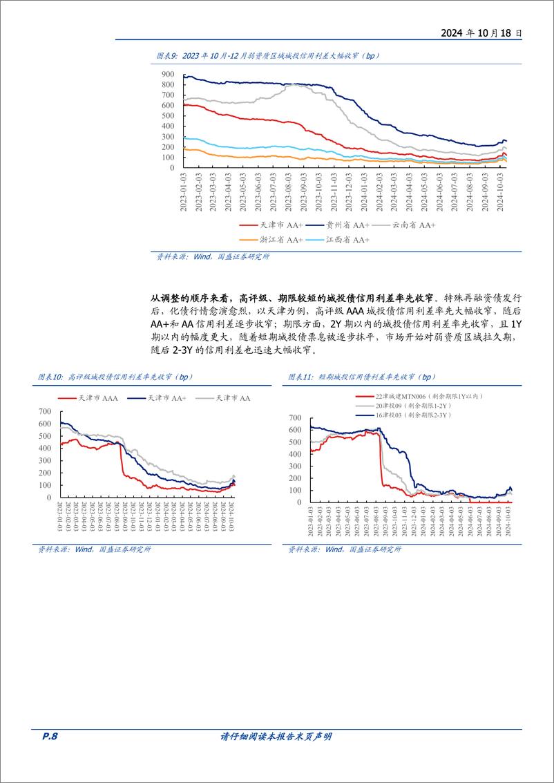 《固定收益点评：从历轮化债来看本轮信用投资-241018-国盛证券-16页》 - 第8页预览图