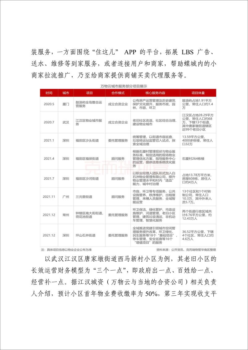 《【塞翁传媒】国内物业城服头部企业运营模式-24页》 - 第6页预览图