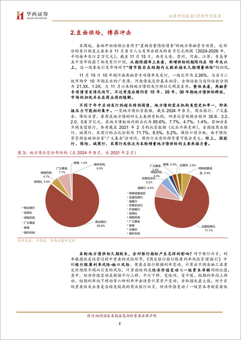 《直面供给，博弈冲击-241117-华西证券-22页》 - 第5页预览图