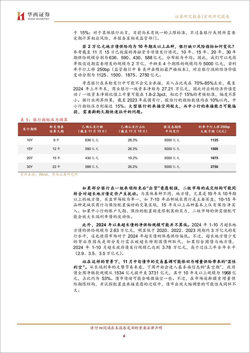 《直面供给，博弈冲击-241117-华西证券-22页》 - 第6页预览图