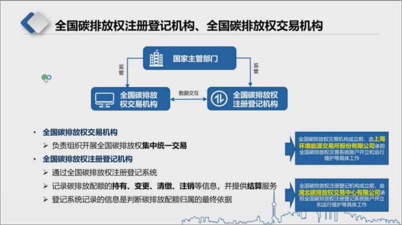 《【专家观点】全国碳排放权交易账户及交易客户端介绍》 - 第3页预览图