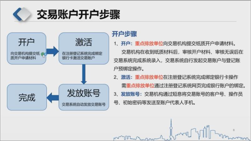 《【专家观点】全国碳排放权交易账户及交易客户端介绍》 - 第5页预览图