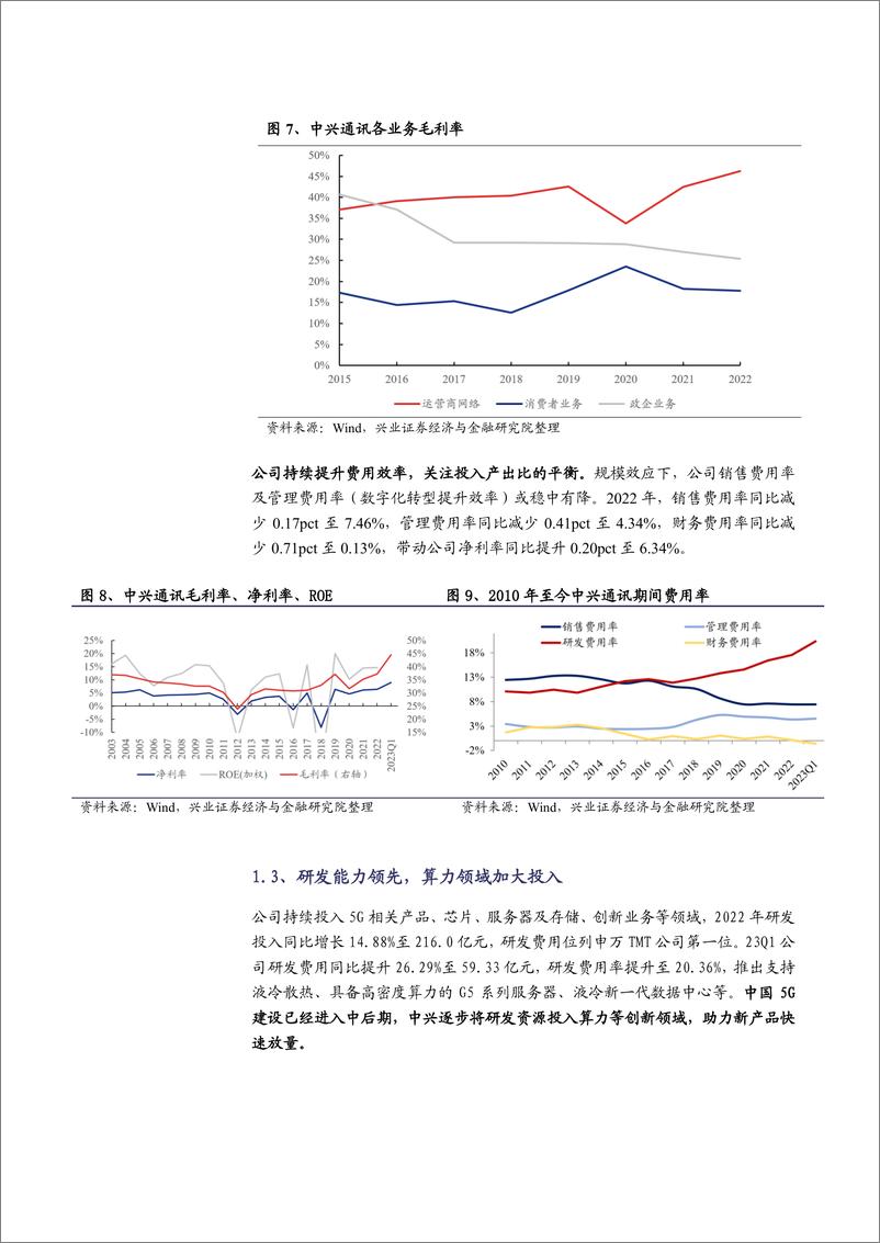 《兴业证券-中兴通讯-000063-AI攀登者算力业务跨越式增长-230702》 - 第7页预览图