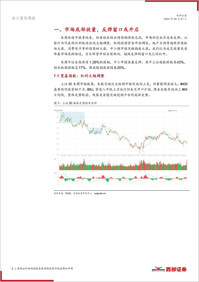 《技术分析洞察：市场底部放量，反弹窗口或开启-240901-西部证券-12页》 - 第3页预览图