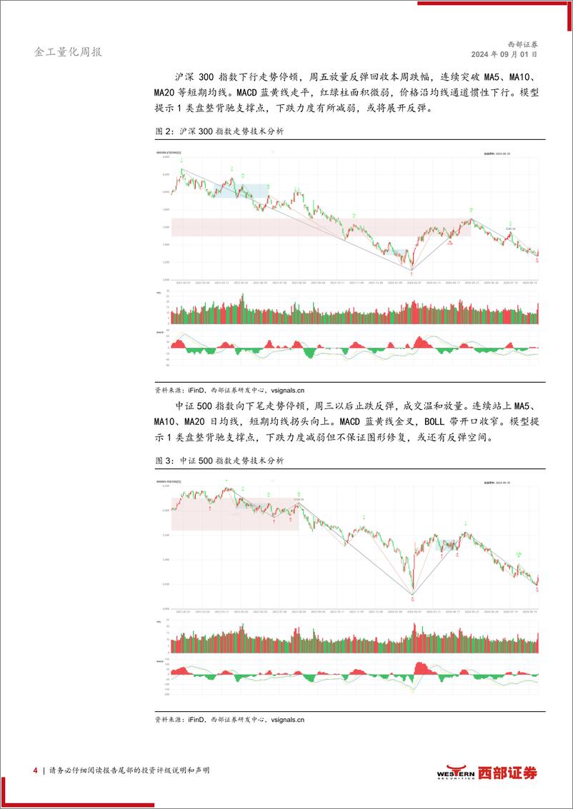 《技术分析洞察：市场底部放量，反弹窗口或开启-240901-西部证券-12页》 - 第4页预览图