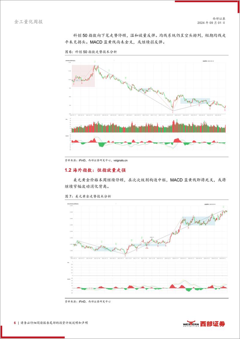 《技术分析洞察：市场底部放量，反弹窗口或开启-240901-西部证券-12页》 - 第6页预览图