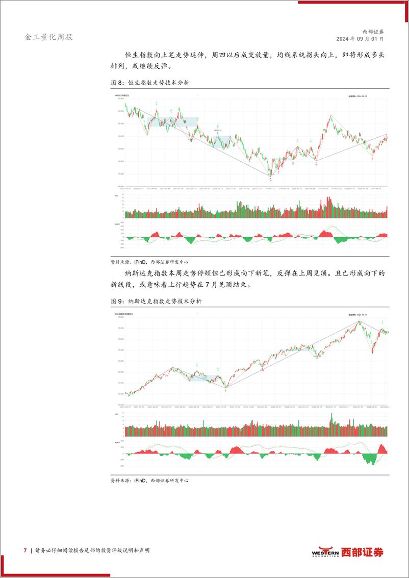 《技术分析洞察：市场底部放量，反弹窗口或开启-240901-西部证券-12页》 - 第7页预览图