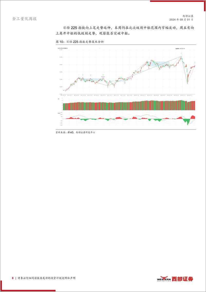 《技术分析洞察：市场底部放量，反弹窗口或开启-240901-西部证券-12页》 - 第8页预览图