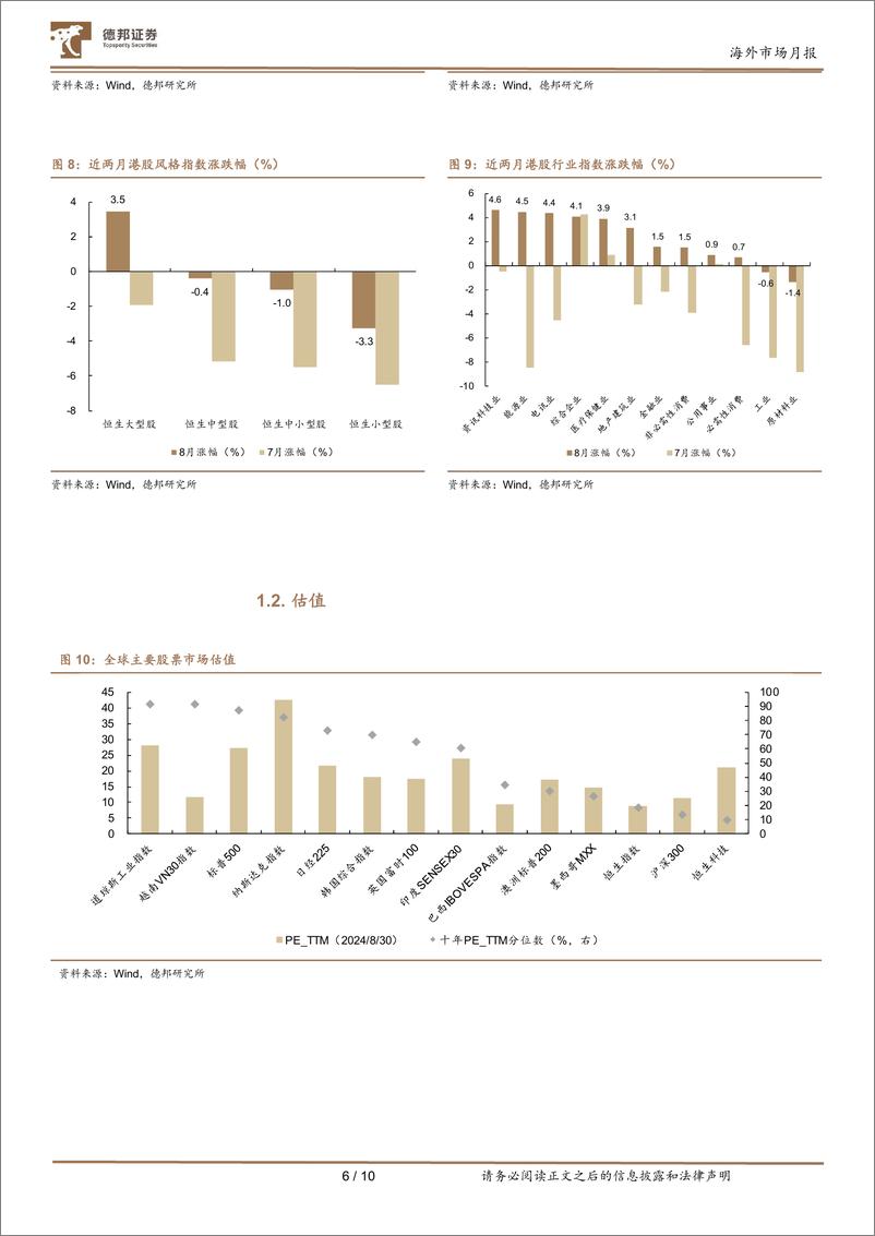 《海外市场月报：组合策略应对高不确定性-240901-德邦证券-10页》 - 第6页预览图