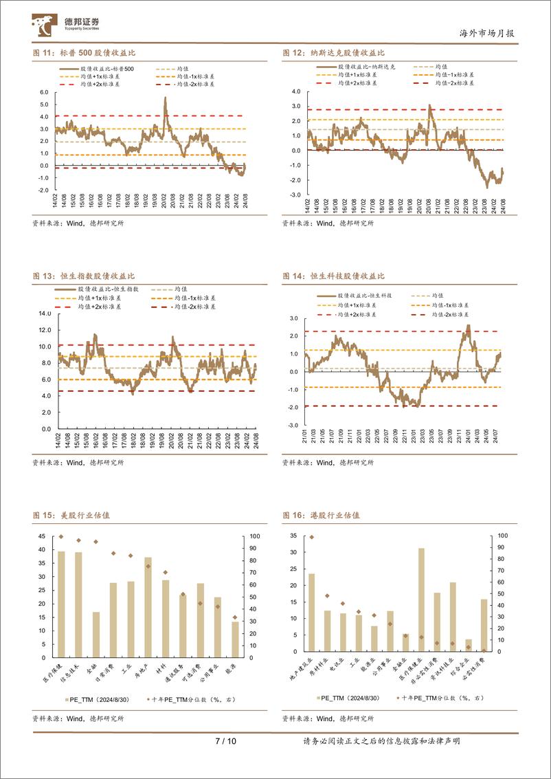 《海外市场月报：组合策略应对高不确定性-240901-德邦证券-10页》 - 第7页预览图