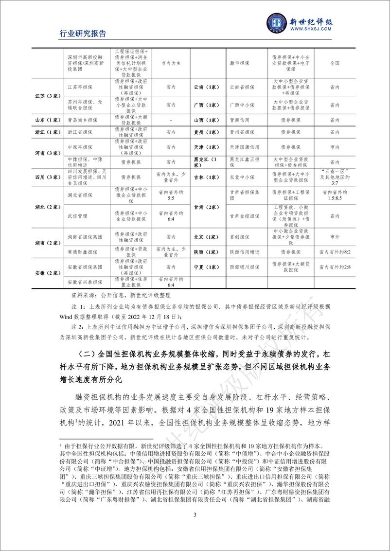 《新世纪评级-2022年度中国融资担保行业信用回顾与展望-21页》 - 第4页预览图