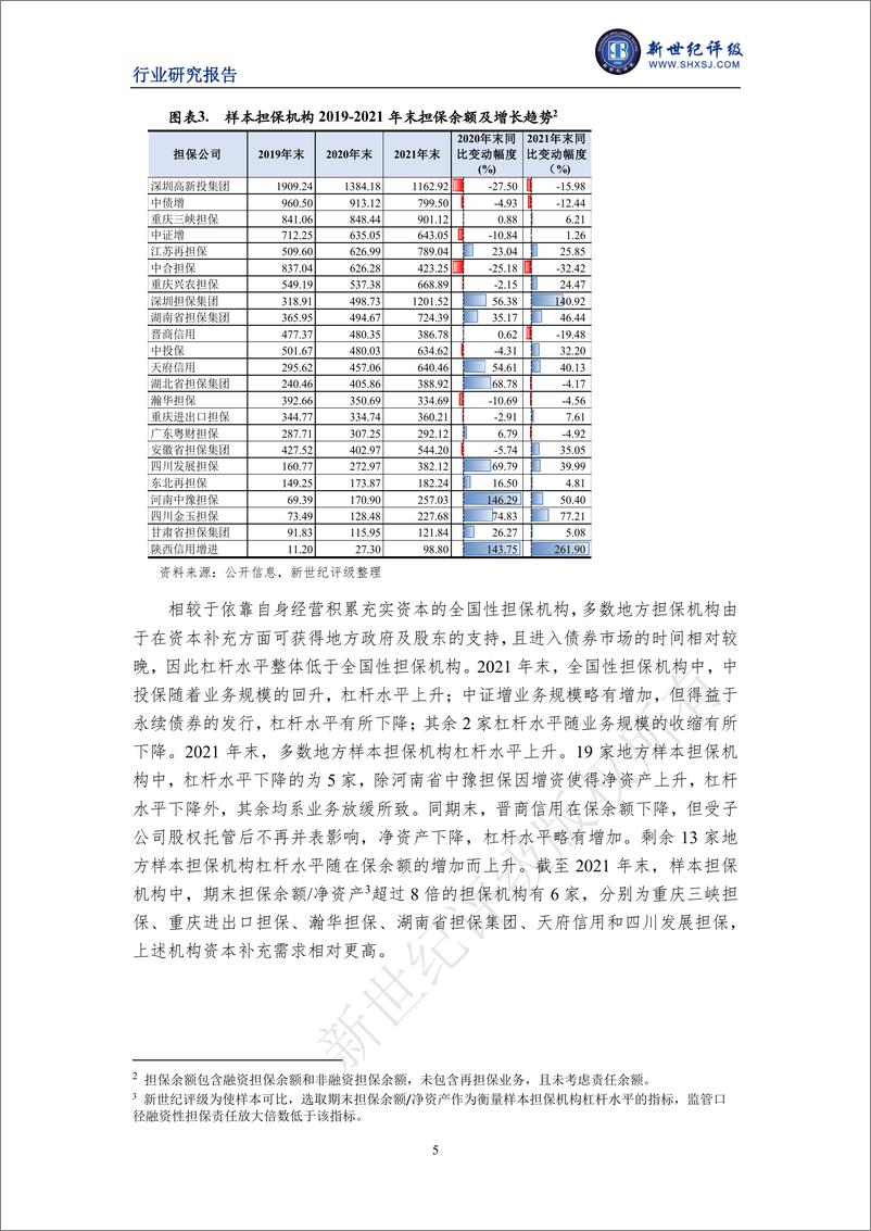 《新世纪评级-2022年度中国融资担保行业信用回顾与展望-21页》 - 第6页预览图