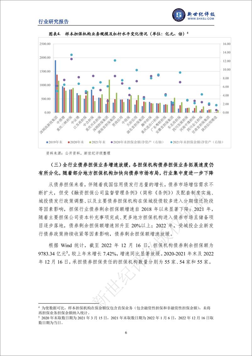 《新世纪评级-2022年度中国融资担保行业信用回顾与展望-21页》 - 第7页预览图