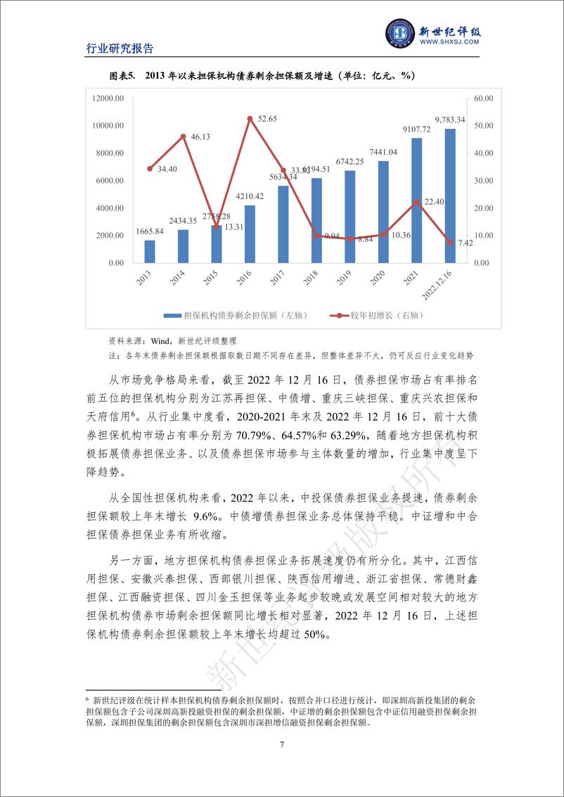 《新世纪评级-2022年度中国融资担保行业信用回顾与展望-21页》 - 第8页预览图