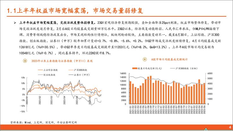 《非银金融行业上市券商2023年半年报综述：政策利好与基本面修复共振-20230904-平安证券-18页》 - 第5页预览图