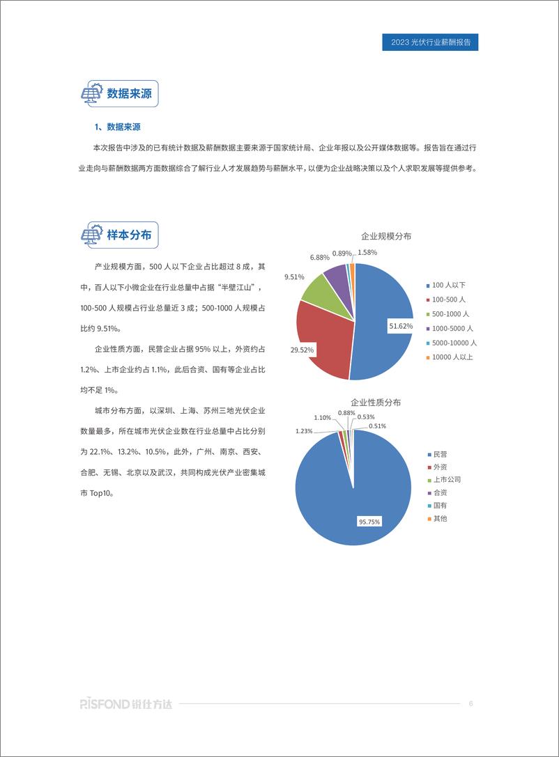 《2023年光伏行业薪酬报告-46页》 - 第7页预览图