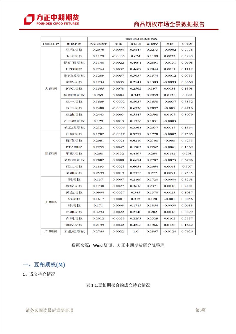 《商品期权市场全景数据报告-20230717-方正中期期货-95页》 - 第7页预览图