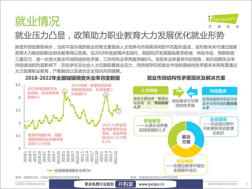 《艾瑞咨询-中国教育行业市场需求洞察报告——成年人篇-2023.3-56页》 - 第7页预览图