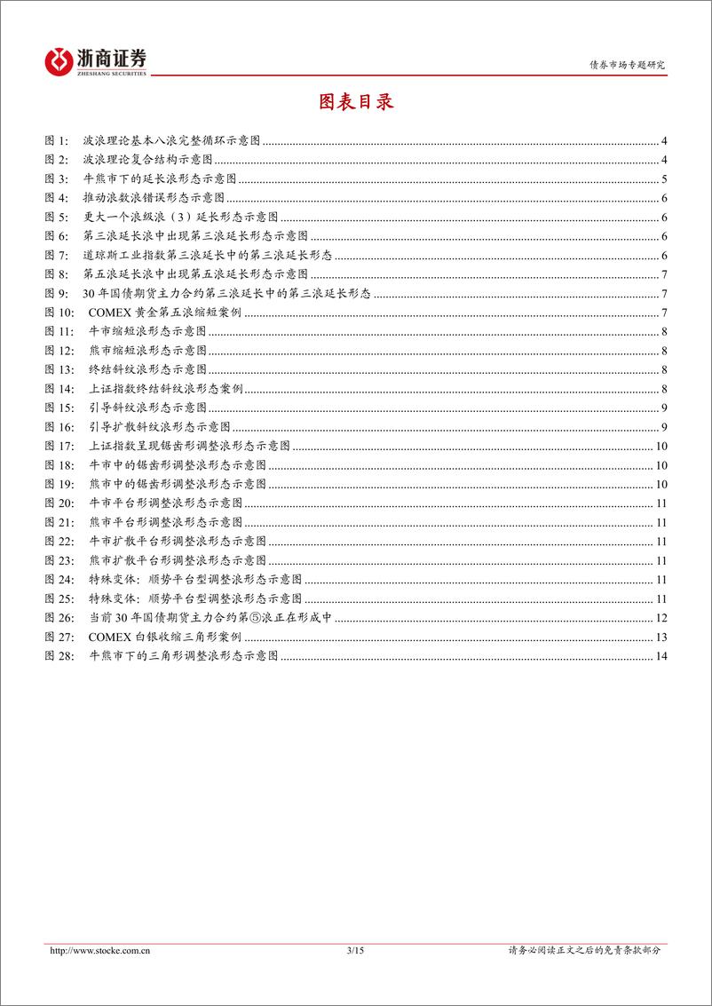 《国债期货技术分析系列报告之五：波浪理论的七种主要变体形态及应用-240624-浙商证券-15页》 - 第3页预览图