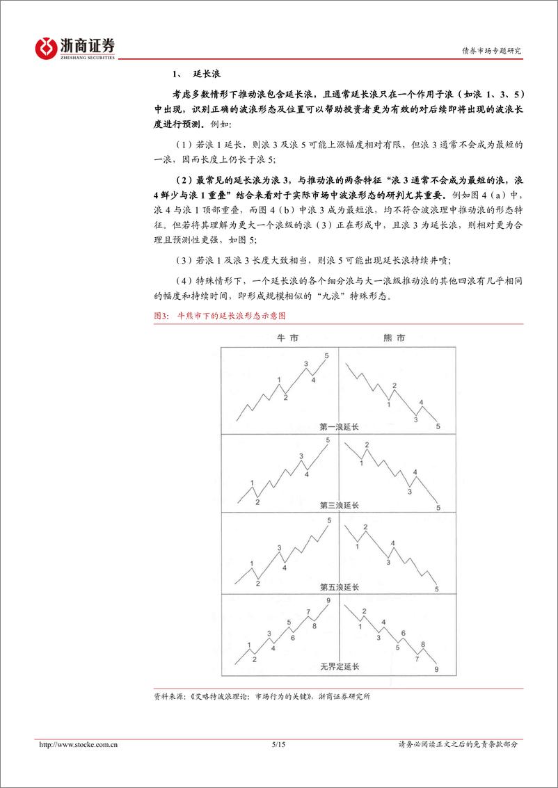 《国债期货技术分析系列报告之五：波浪理论的七种主要变体形态及应用-240624-浙商证券-15页》 - 第5页预览图