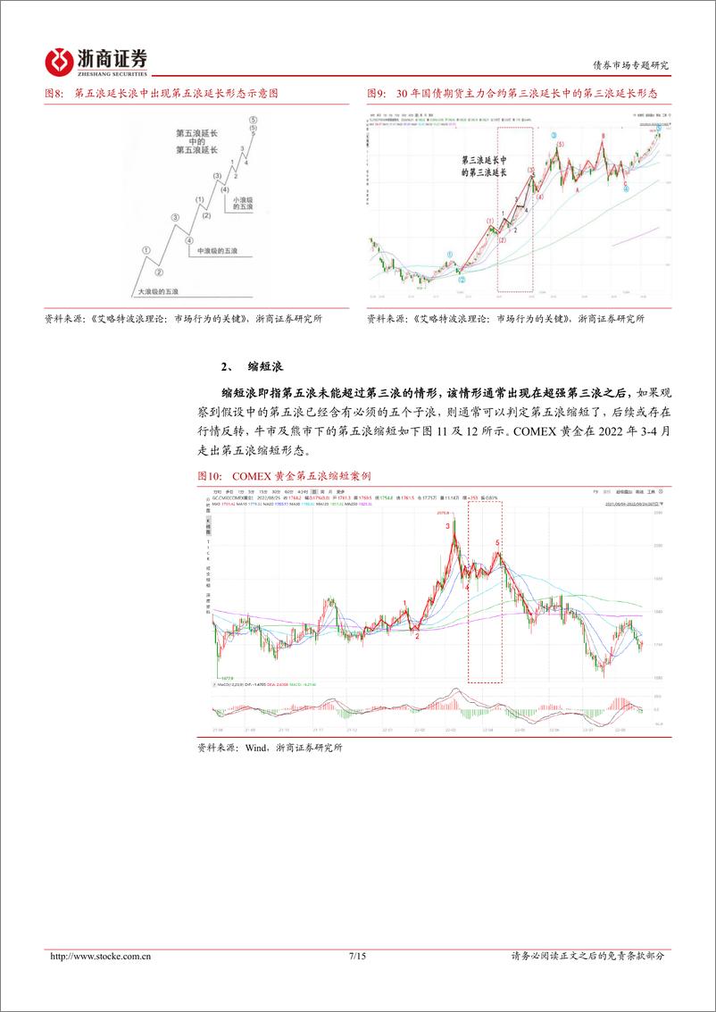 《国债期货技术分析系列报告之五：波浪理论的七种主要变体形态及应用-240624-浙商证券-15页》 - 第7页预览图