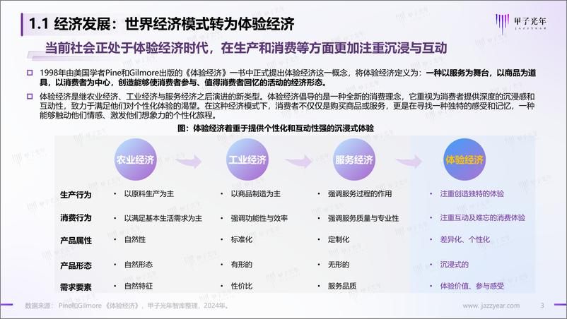 《2024AI体验营销行业研究报告-甲子光年》 - 第3页预览图