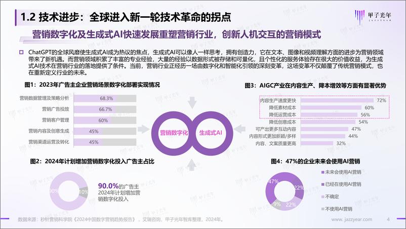 《2024AI体验营销行业研究报告-甲子光年》 - 第4页预览图