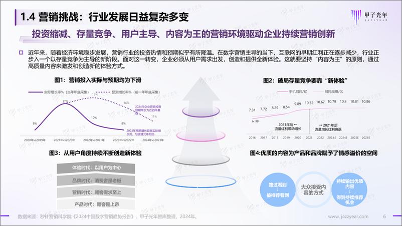 《2024AI体验营销行业研究报告-甲子光年》 - 第6页预览图