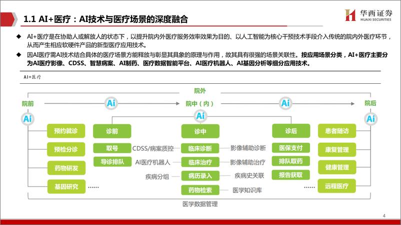 《AI＋医疗，智医助理即将上岗-40页》 - 第5页预览图