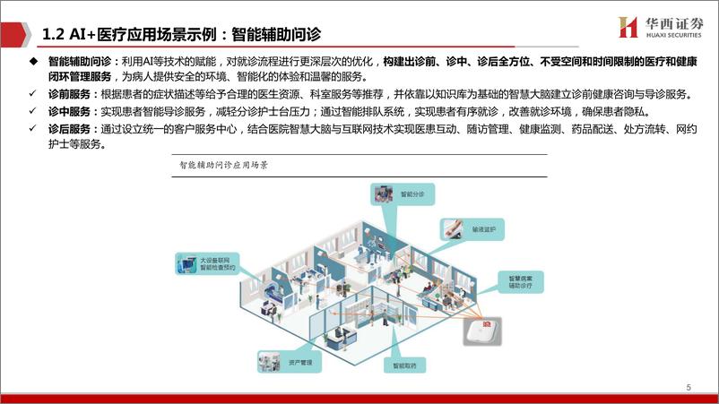 《AI＋医疗，智医助理即将上岗-40页》 - 第6页预览图