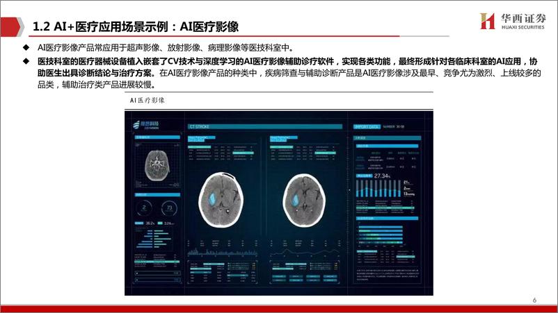 《AI＋医疗，智医助理即将上岗-40页》 - 第7页预览图