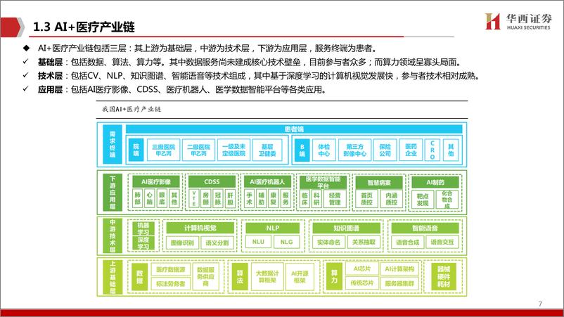 《AI＋医疗，智医助理即将上岗-40页》 - 第8页预览图