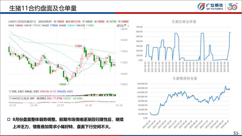 《生猪9月月报：生猪供需双增预计开启，月内存在空头机会-20230903-广发期货-34页》 - 第6页预览图